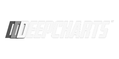 deepcharts