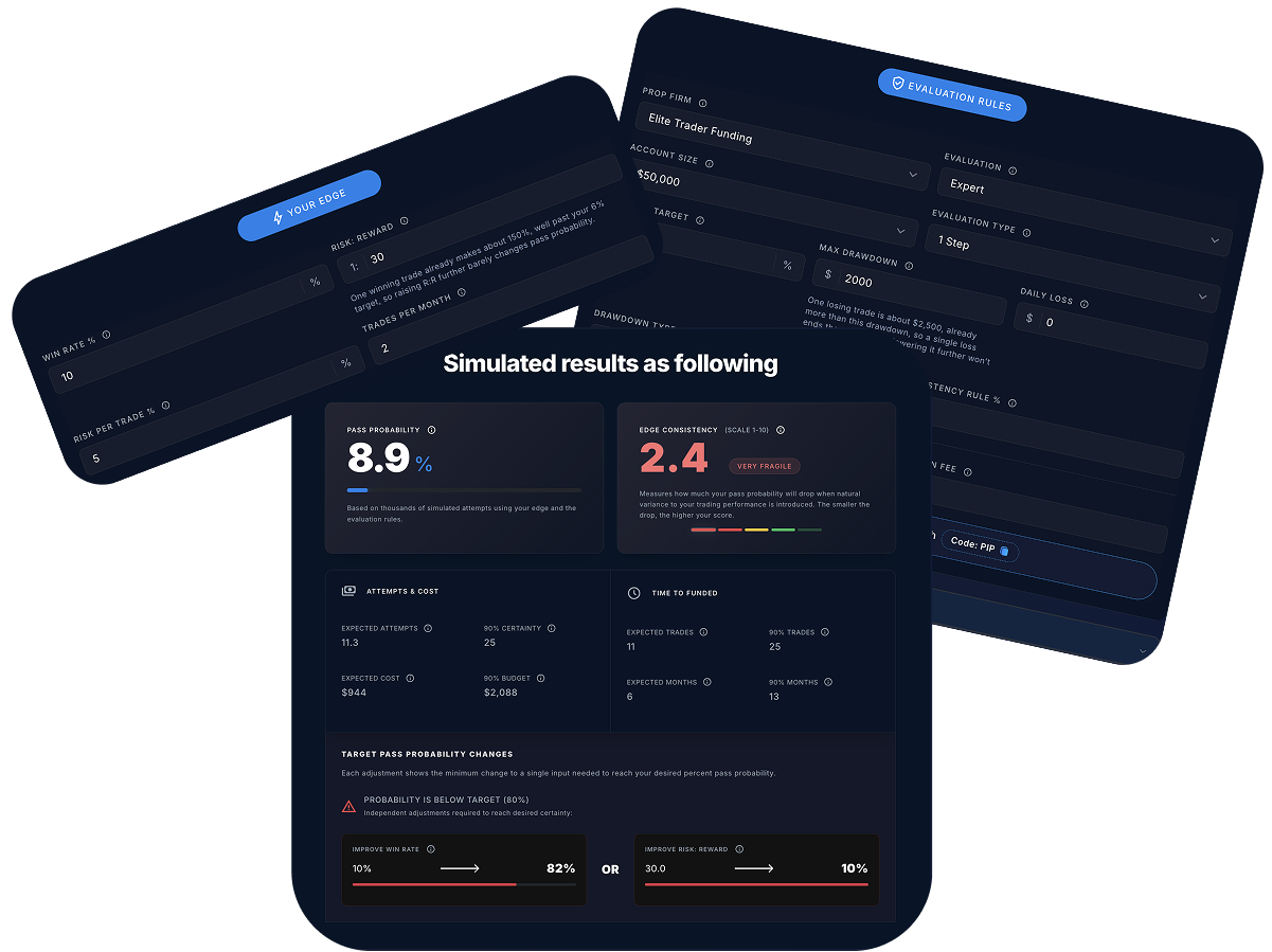 Evaluation Calculator