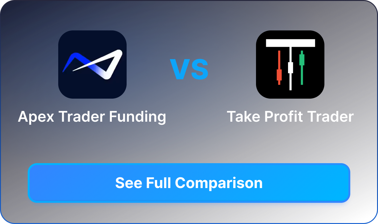 Compare All Futures Firms
