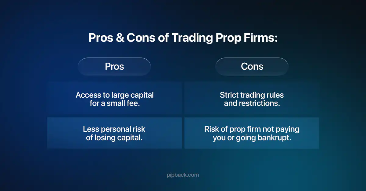 Pros and cons of Prop Firm Trading