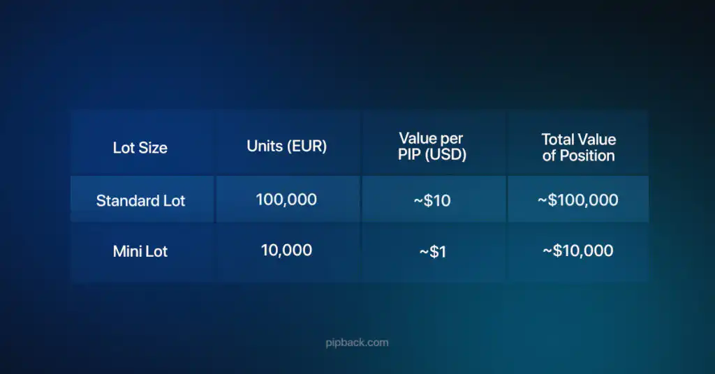 Lot Size Calculation
