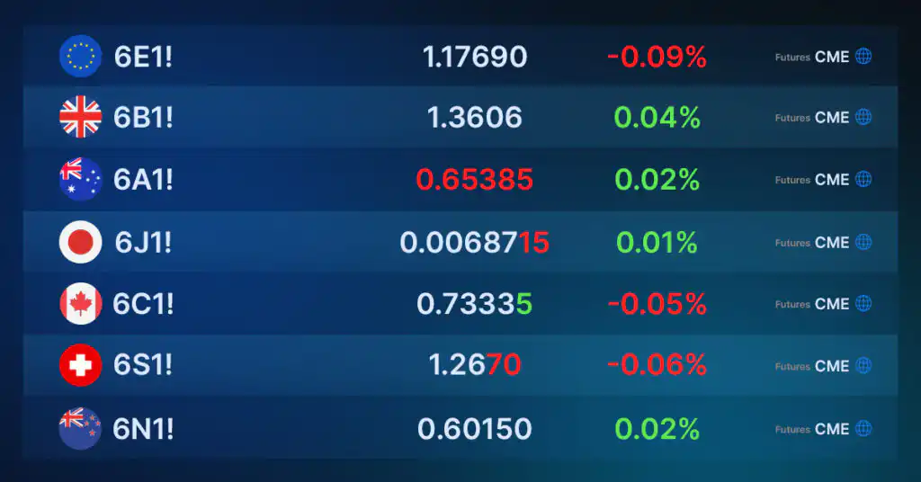 Currency Futures Pairs