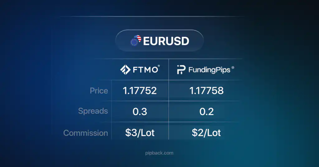 Forex Spreads