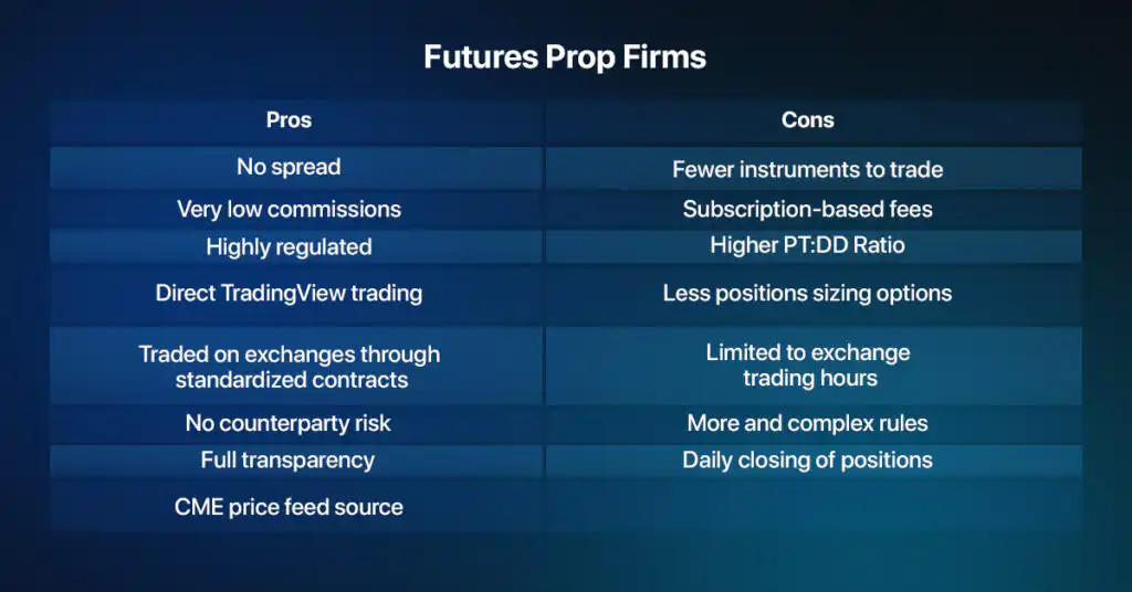 Pros and Cons