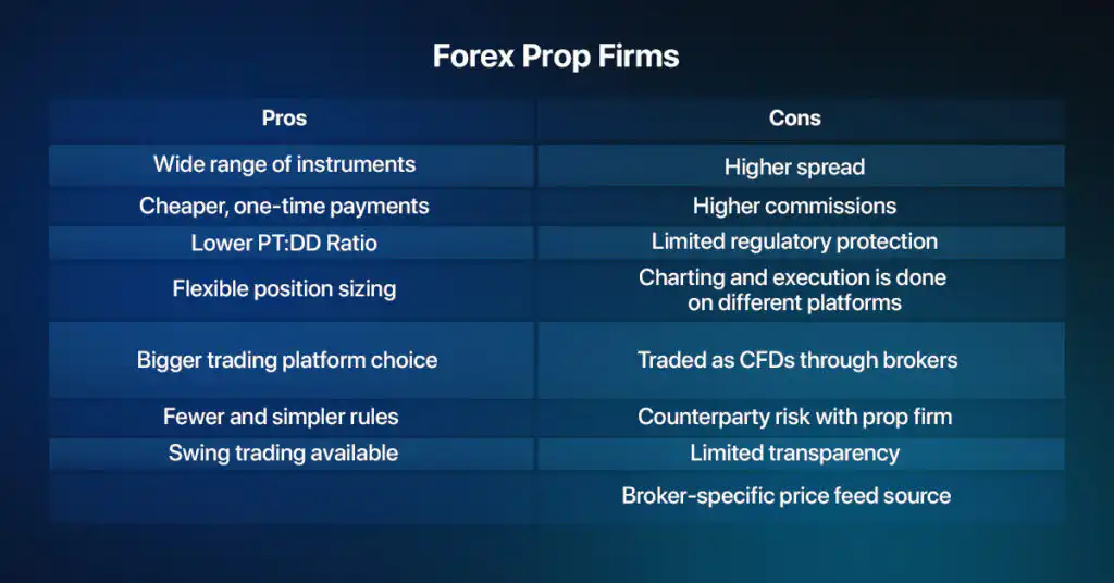 Pros and cons of AT Funded compared to prop trading industry norms.