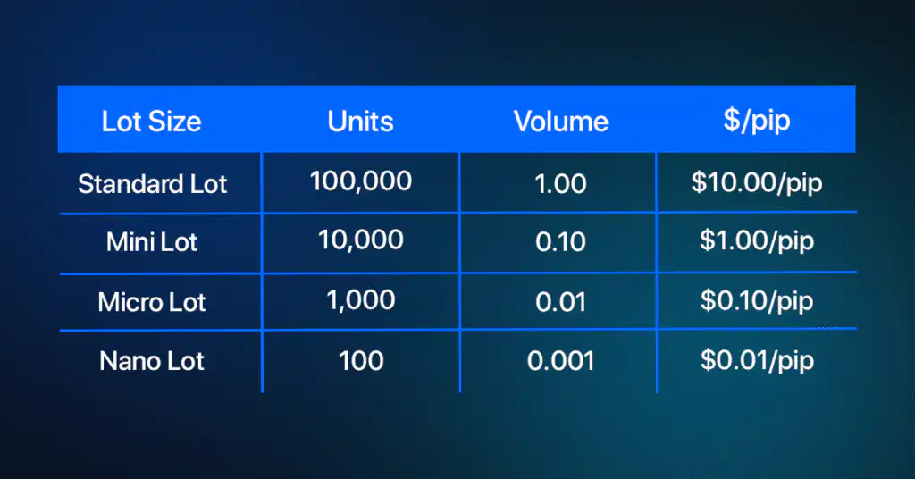 Forex Lot Size