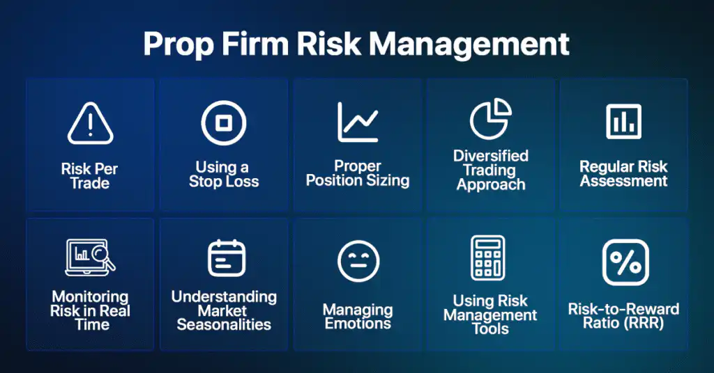 Prop Firm Risk Management