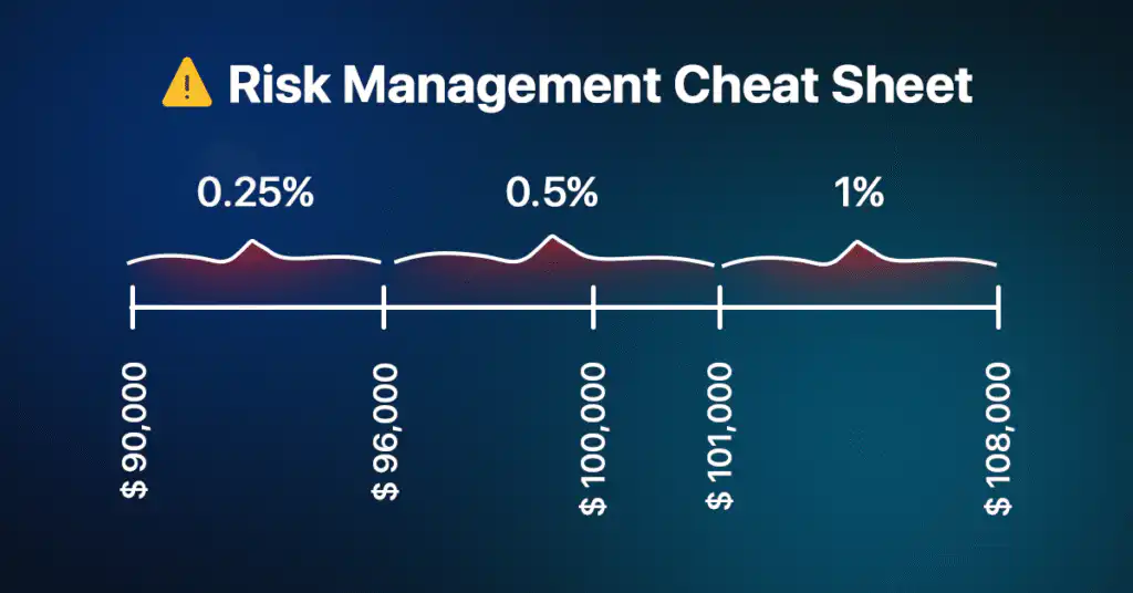 Risk Management Guide