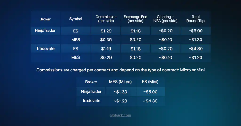 Futures Position Sizing