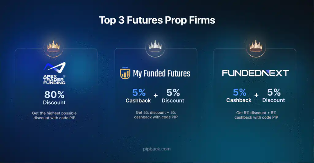 Top 3 Futures Prop Firms