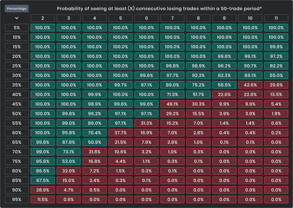 Risk Management Statistics