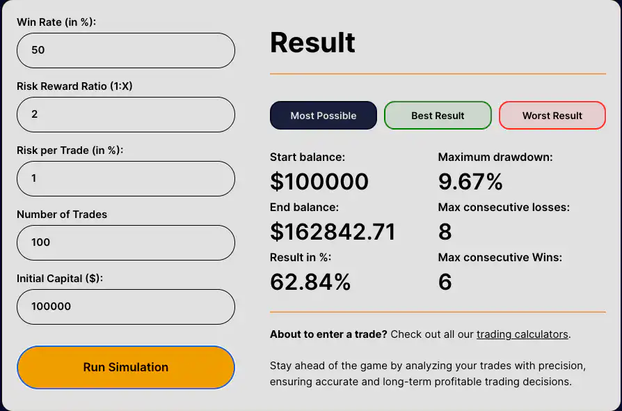 Monte Carlo Trading Simulation