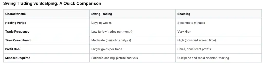 Swing Trading vs Scalping Pros and Cons