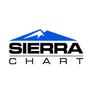 SierraChart